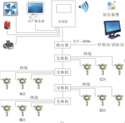 什么是可燃?xì)怏w檢測儀，可燃?xì)怏w檢測儀的工作