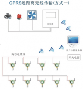 方案五；GPRS無(wú)線(xiàn)通訊方式